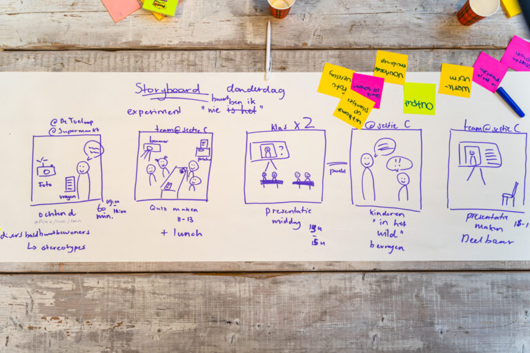 Design Sprint: Vijf keer kort en krachtig